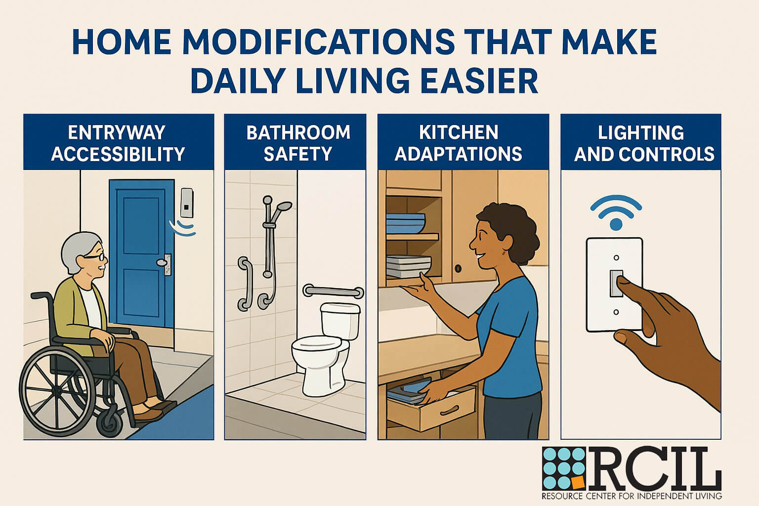 “Home Modifications That Make Daily Living Easier” divided into four sections. The first section shows a wheelchair user near a doorway equipped with an automatic door opener, representing entryway accessibility. The second section depicts a bathroom with