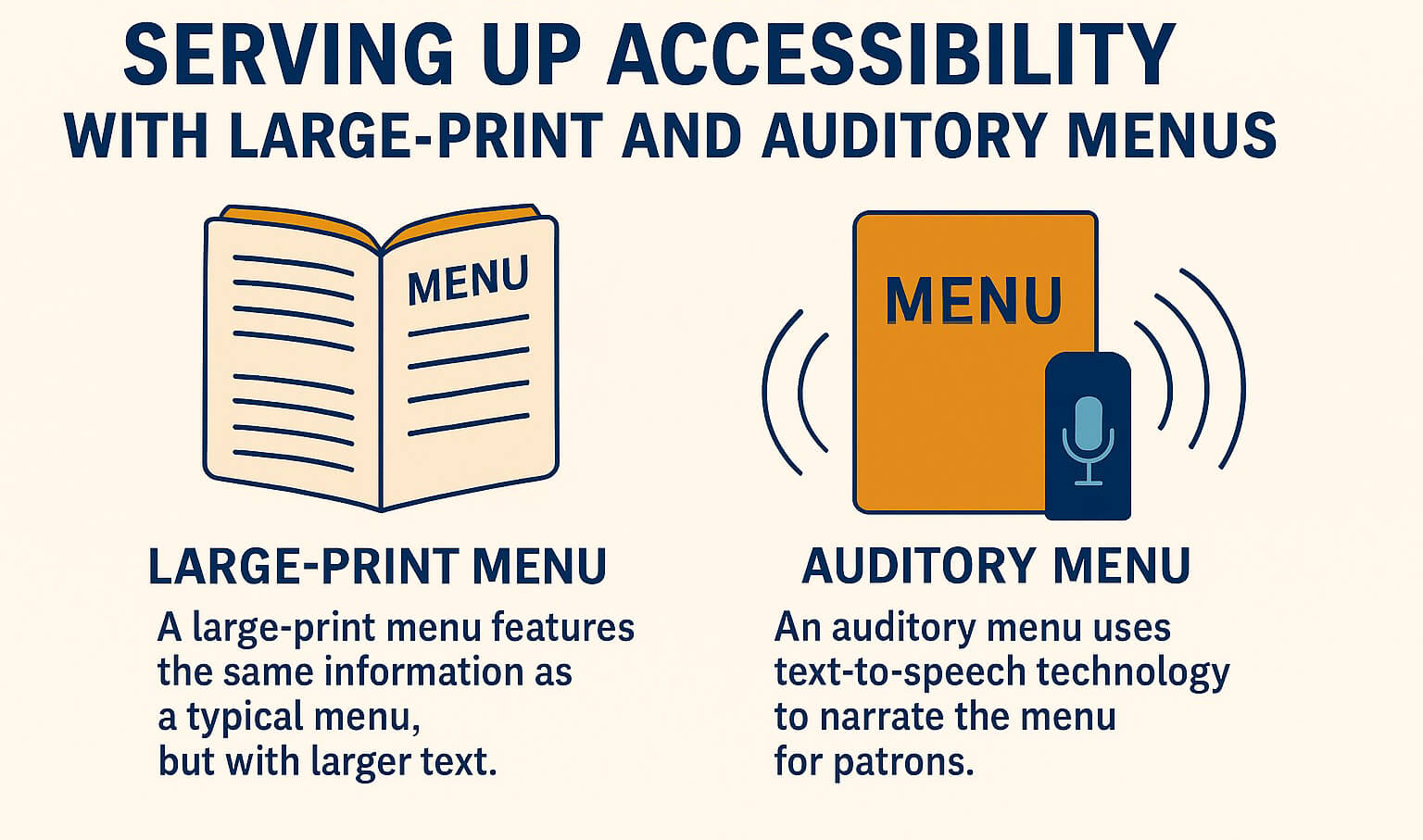 Informational graphic titled 'Serving Up Accessibility with Large-Print and Auditory Menus.' The left side features an icon of an open book labeled 'MENU' representing a large-print menu, with text explaining it displays the same content as a standard men